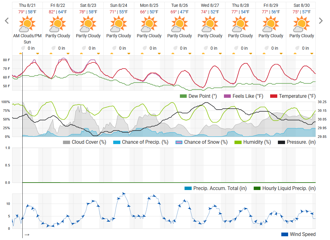 WU forecast as of 8-21.png